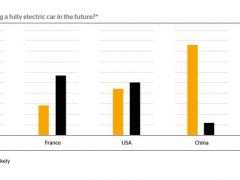 Continental Araştırdı: Elektrikli Araçlar Neden Daha Sık Tercih Edilmiyor? 1